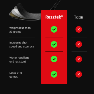 Blade Grip Rezztek NHL weiss 2er Pack