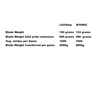 Ersättningsjärn Byonic Super Polished för Bauer Edge polerat