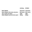 Runner Byonic Super Polished for Bauer Edge Polished