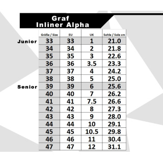 Inliner Graf Alpha Junior B-WARE VD
