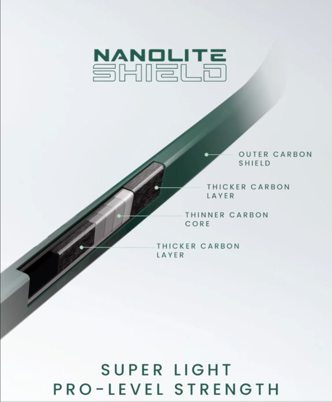 CCM FTW PRO Nanolite Shield