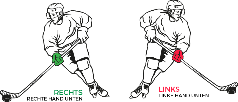 Eishockeyschläger Links oder Rechts Erklärung